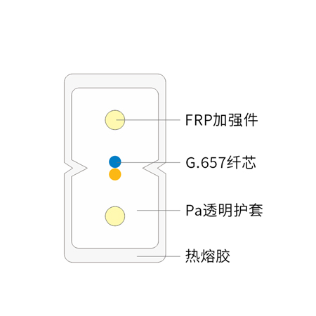 FTTH入戶隱形蝶形光纜